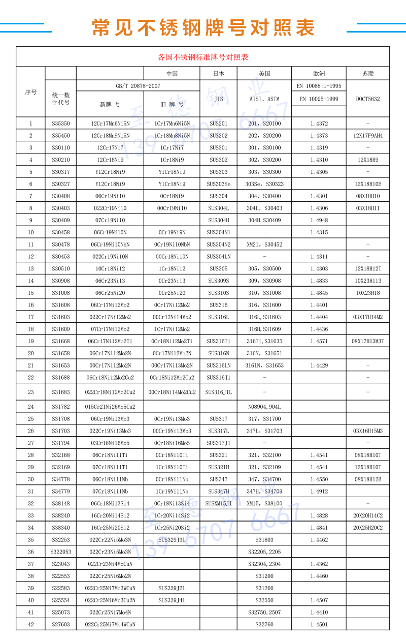 牌號(hào)對(duì)照表.jpg