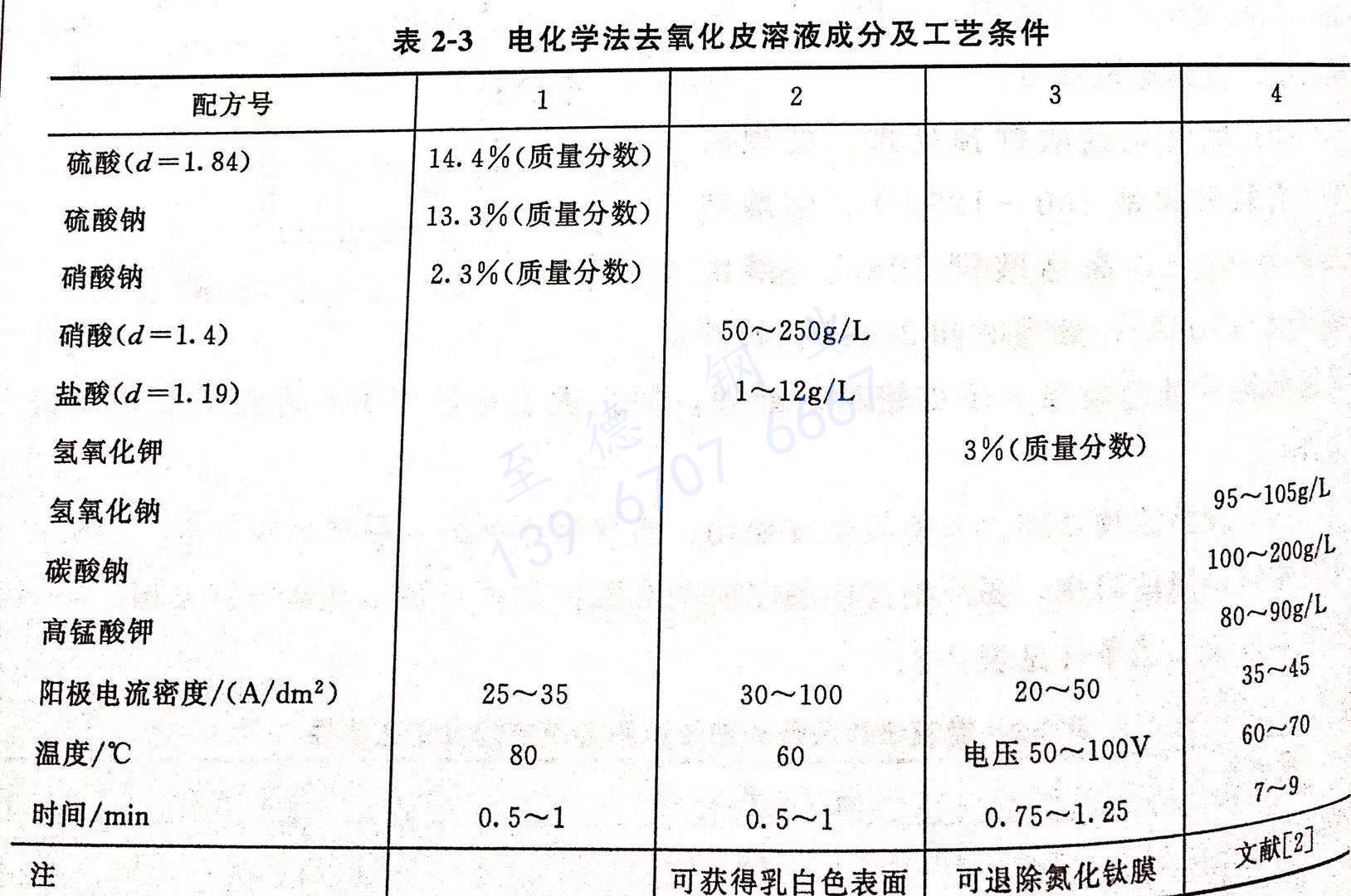 表2-3.jpg