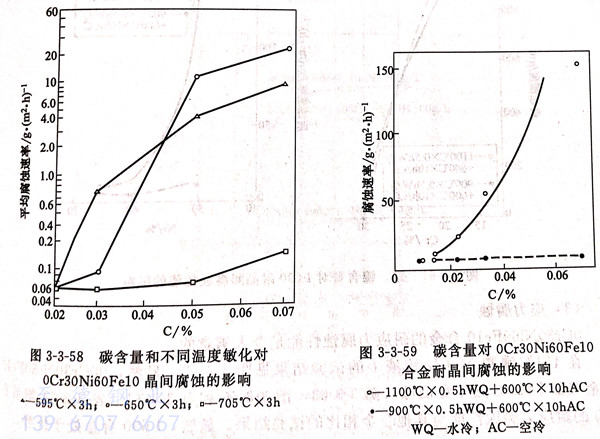 圖 3-58.jpg